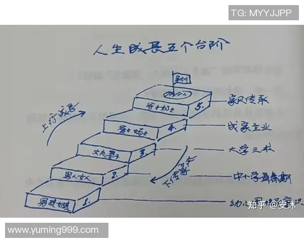 姚明与学区房的故事:如何影响家庭教育与孩子成长的选择 姚明与学区房的故事:如何影响家庭教育与孩子成长的选择